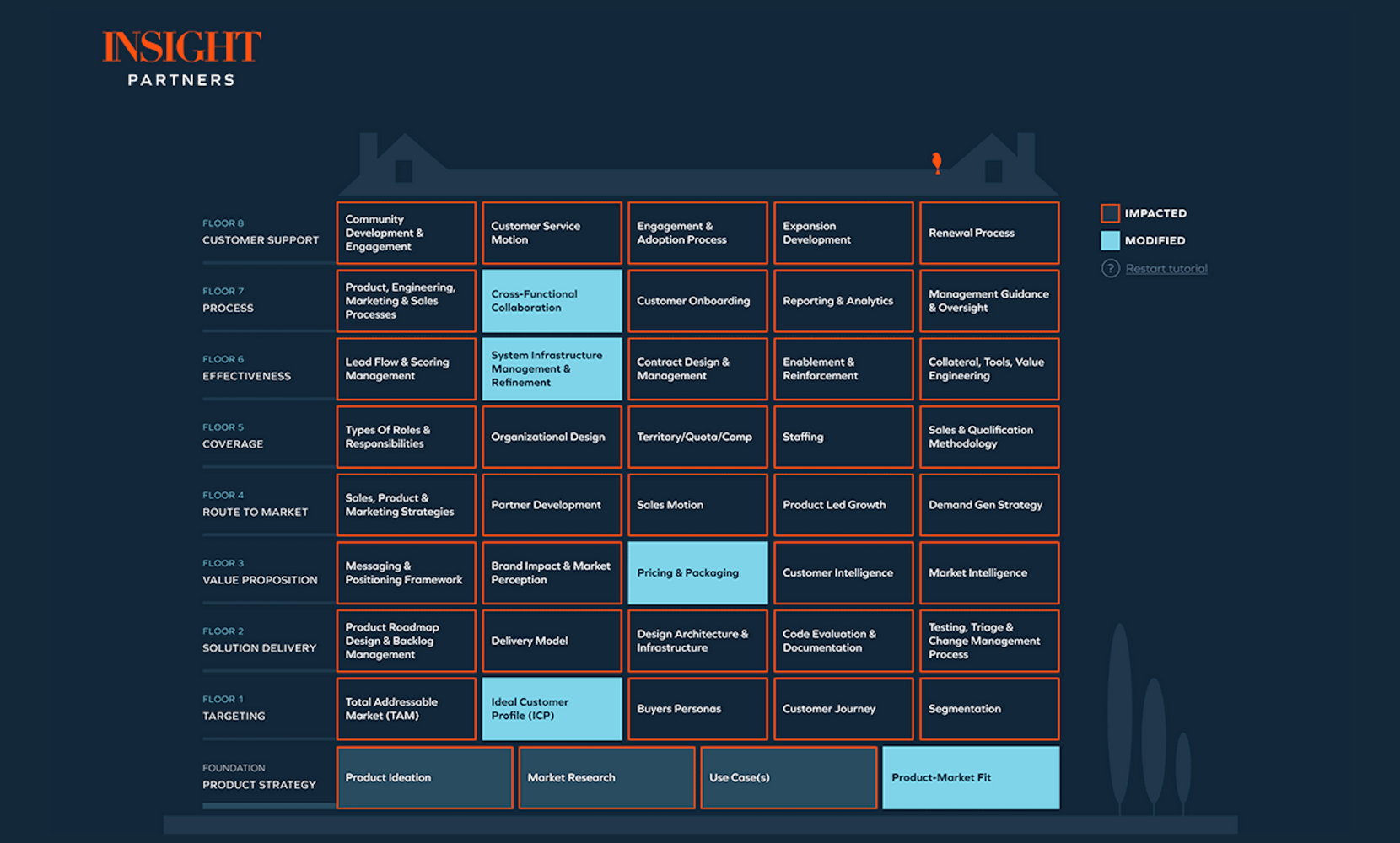 launching a new saas product blueprint framework